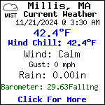 Current Weather Conditions in Millis, MA