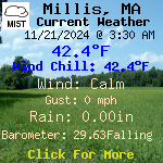 Current Weather Conditions in Millis, MA