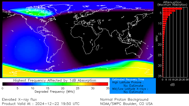 Latest D-Region Absorption Prediction Model