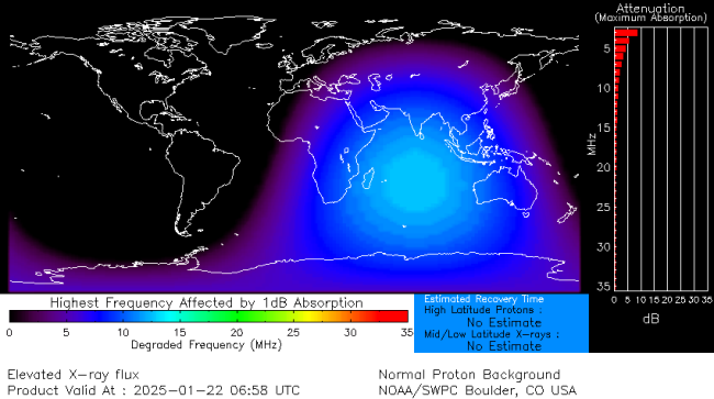 Latest D-Region Absorption Prediction Model