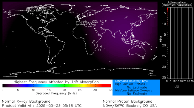 Latest D-Region Absorption Prediction Model