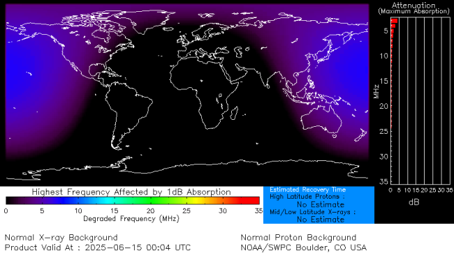 Latest D-Region Absorption Prediction Model