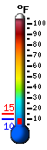 Currently 26.9, Max: 27.3, Min: 20.5