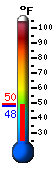 Currently 53.0, Max: 54.2, Min: 30.7